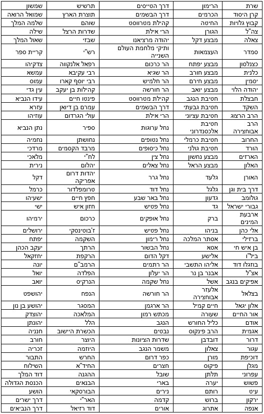 רחובות המושפעים מהפסקת המים בעיר אופקים 28-29.12